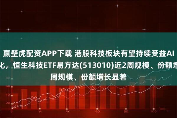 赢壁虎配资APP下载 港股科技板块有望持续受益AI产业催化，恒生科技ETF易方达(513010)近2周规模、份额增长显著