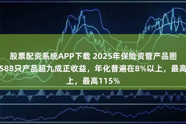 股票配资系统APP下载 2025年保险资管产品图鉴：1588只产品超九成正收益，年化普遍在8%以上，最高115%